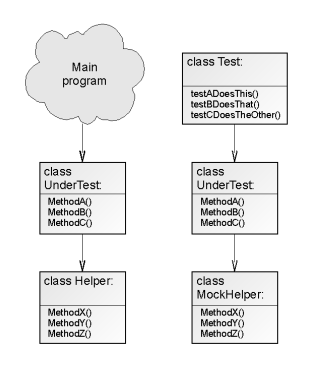 Mock classes used in unit tests as stubs.