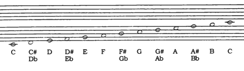 chromatic-intervals.gif