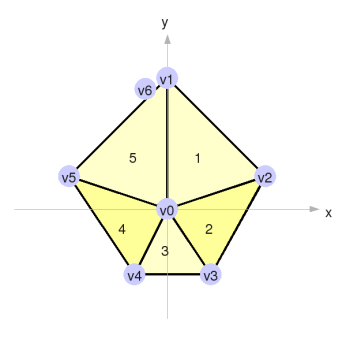 Five
triangles