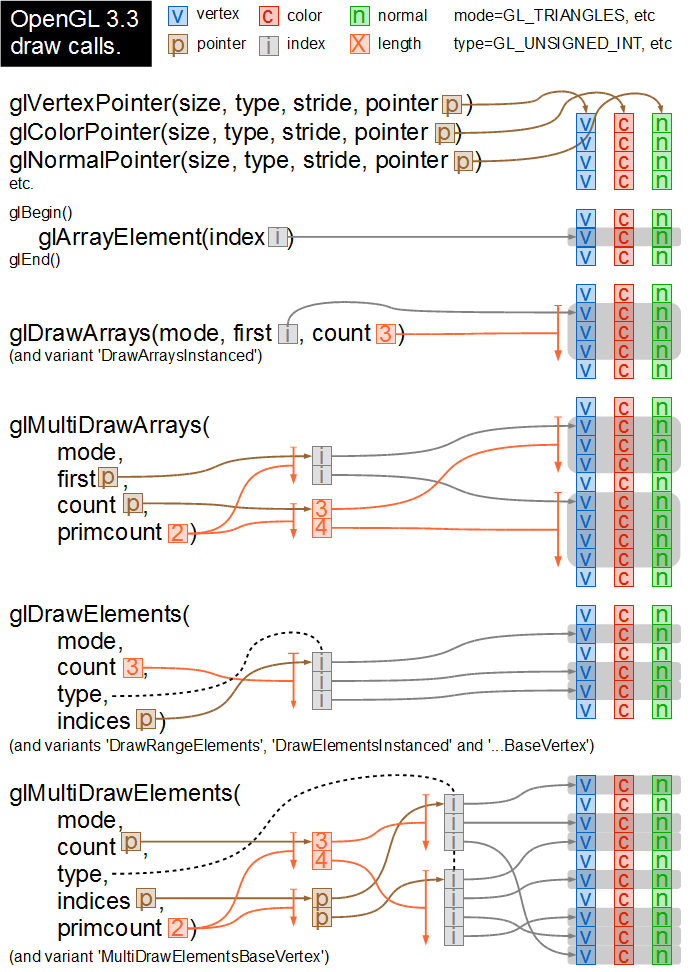 OpenGL array draw calls