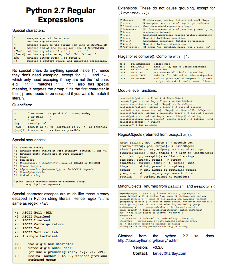 Match exception. Регулярные выражения питон табличка. Regex таблица. Regular expressions шпаргалка. Regex Python.